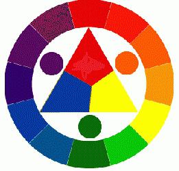 Цветовой круг и треугольник
