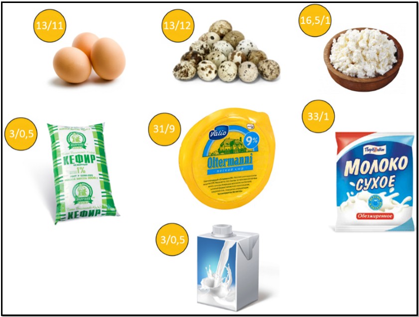 продукты богатые белком яйца и молочные продукты